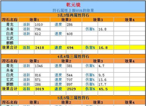 大话西游2转142灵宝搭配方法是什么？-第3张图片-西柚游戏