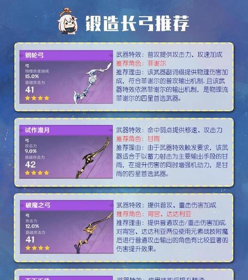 原神钢轮弓属性介绍及适用对象剖析（突破材料与的详细解析）-第1张图片-西柚游戏