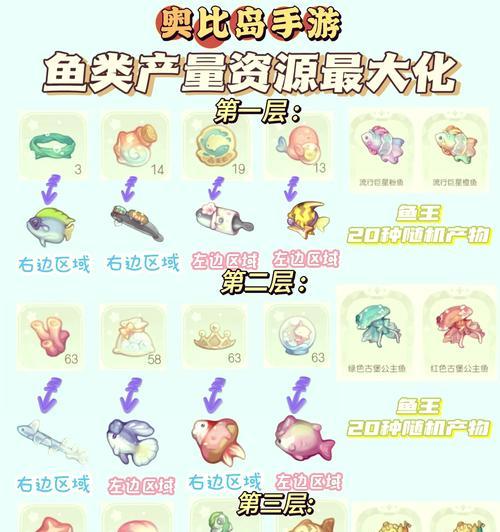 奥比岛手游钓鱼玩法攻略（掌握这些技巧）-第1张图片-西柚游戏