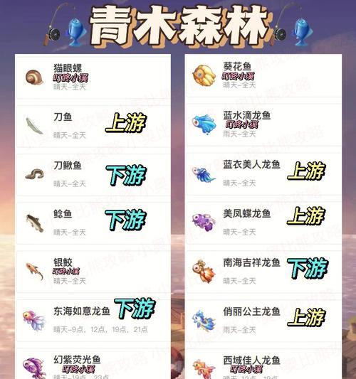 奥比岛手游钓鱼玩法攻略（掌握这些技巧）-第3张图片-西柚游戏