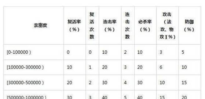 问道力法宝特技选择技巧是什么？如何挑选合适的特技？-第1张图片-西柚游戏
