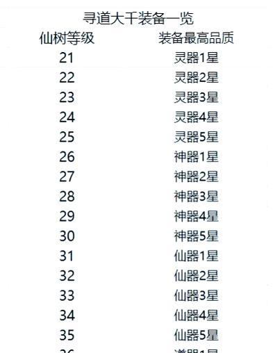 寻仙中强力装备如何分解？分解后能得到什么？-第1张图片-西柚游戏