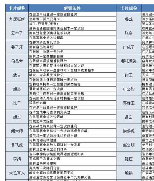问道中法卡的打法是什么？有何策略？-第3张图片-西柚游戏
