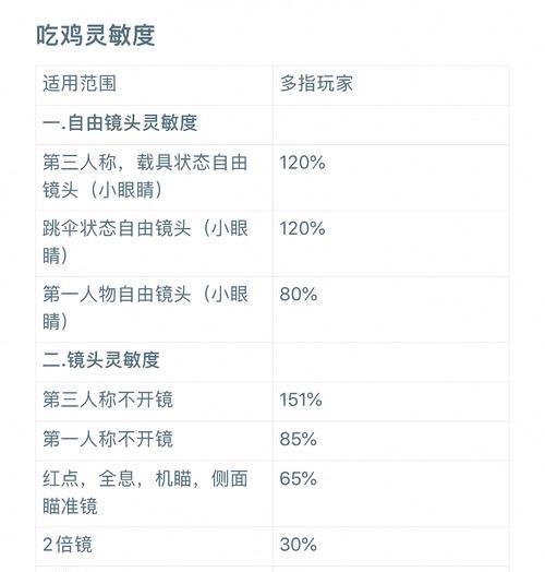 绝地求生打枪细节设置调整技巧是什么？调整后有何影响？-第1张图片-西柚游戏