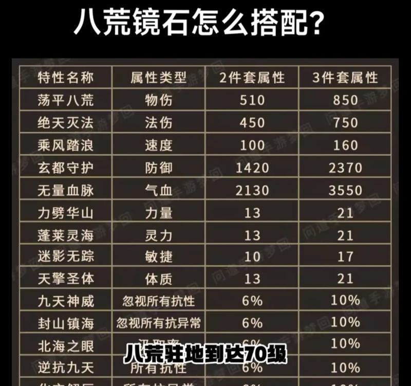 问道中破防度如何打造？打造破防度需要哪些材料？-第3张图片-西柚游戏