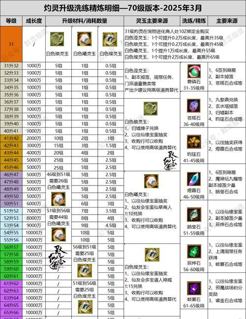 寻仙如何提升最终输出至800？800输出需要哪些条件？-第1张图片-西柚游戏