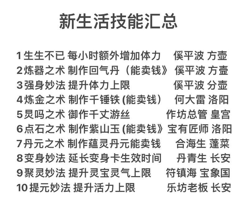 大话西游2中如何快速刷取小悟物资？有哪些技巧？-第1张图片-西柚游戏