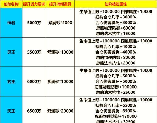 QQ寻仙快速升级的方法有哪些？怎样才能事半功倍？-第3张图片-西柚游戏