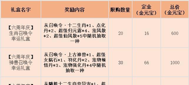 问道充值最划算的方式是什么？-第1张图片-西柚游戏