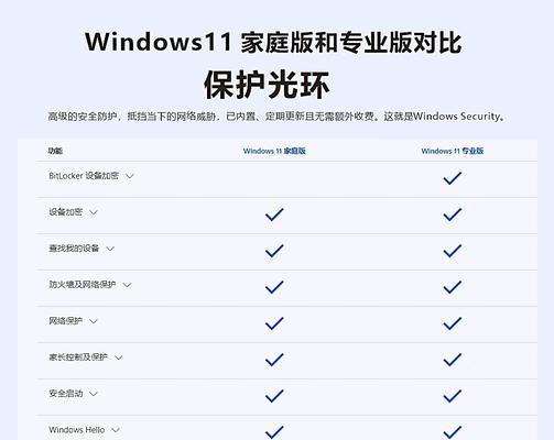 windows10跟windows11有什么区别(三个入门指南)-第1张图片-西柚游戏