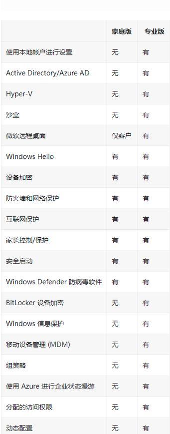windows10跟windows11有什么区别(三个入门指南)-第2张图片-西柚游戏