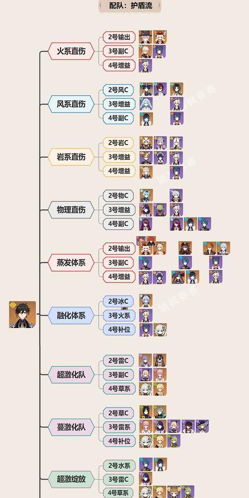 原神钟离和温蒂高伤害阵容详解（打造最强输出阵容）-第2张图片-西柚游戏