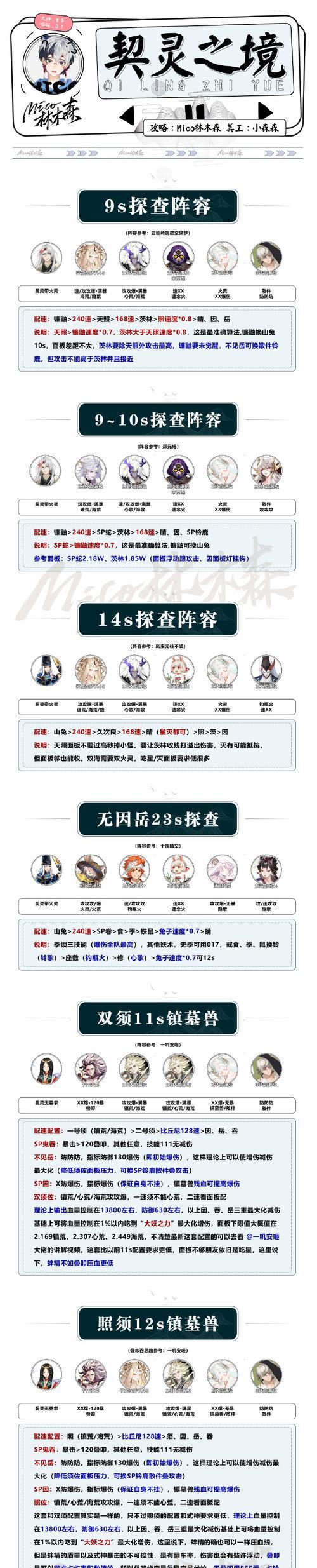 解神者木花兽主搭配攻略（打造最强解神者队伍）-第2张图片-西柚游戏