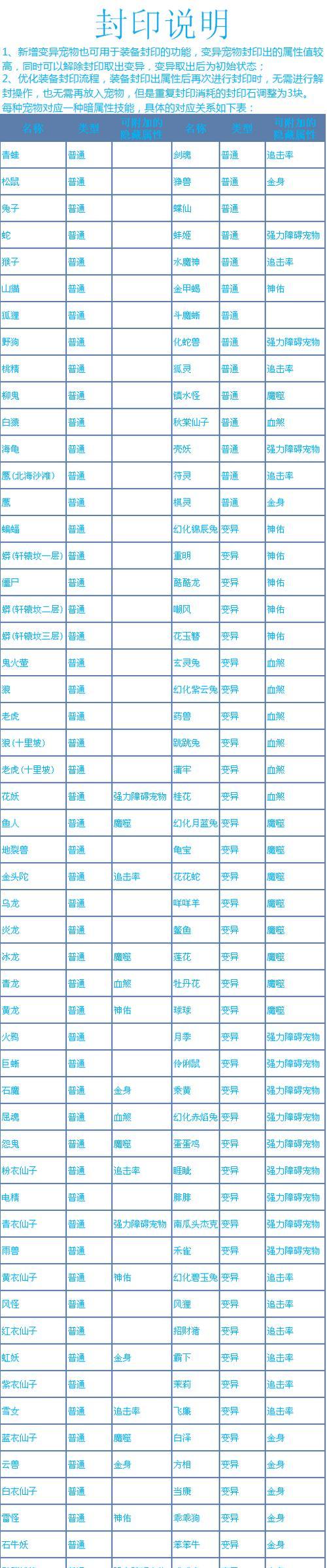 问道自然法术加点推荐是什么？如何平衡属性点？-第3张图片-西柚游戏