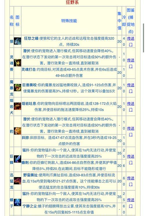 《神武》宠物护符技能等级关系解析（游戏宠物护符技能等级升级攻略）-第1张图片-西柚游戏