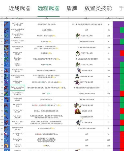 《如何关闭重生细胞自动攻击功能》（以游戏为主）-第2张图片-西柚游戏