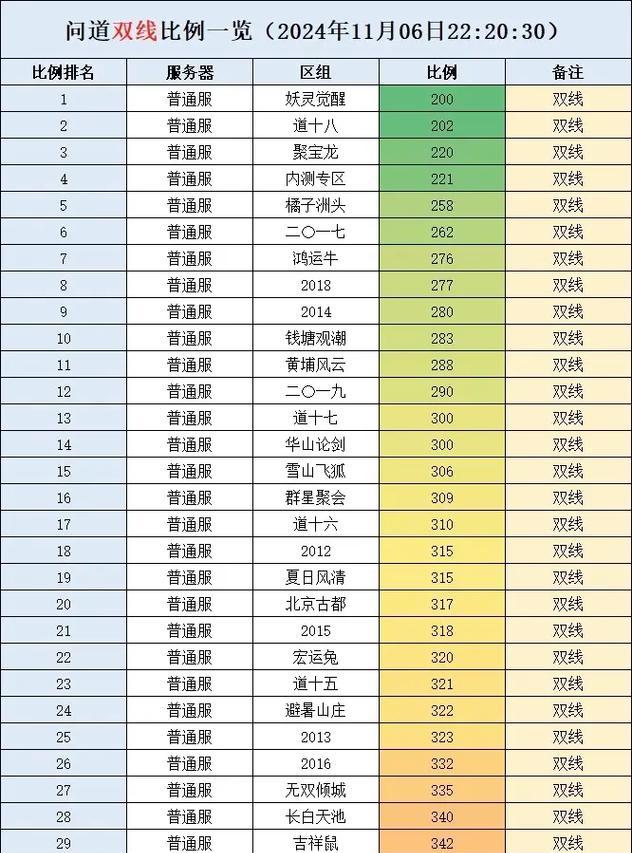 问道纪念宠力宝宝获取方法是什么？-第1张图片-西柚游戏