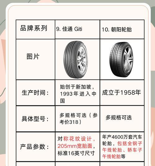 绝地求生轮胎的性能特点有哪些？-第3张图片-西柚游戏