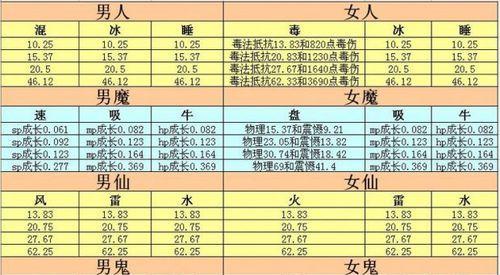 大话西游2精灵点法技巧有哪些？-第1张图片-西柚游戏