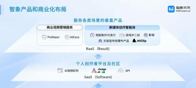 智象未来亮相 WAIC：多模态智能体，重塑创作的未来版图-第2张图片-西柚游戏