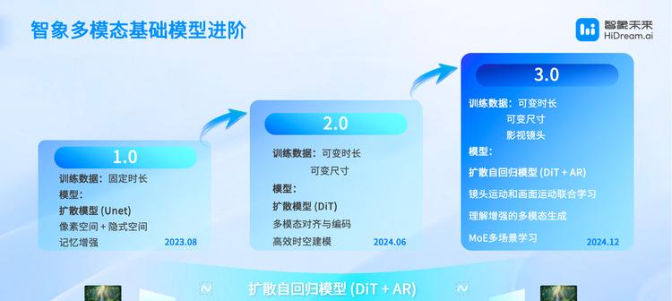 智象未来亮相 WAIC：多模态智能体，重塑创作的未来版图-第3张图片-西柚游戏