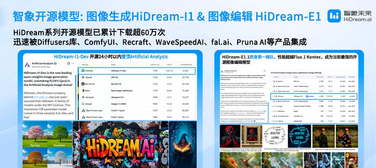 智象未来亮相 WAIC：多模态智能体，重塑创作的未来版图-第4张图片-西柚游戏