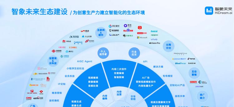 智象未来亮相 WAIC：多模态智能体，重塑创作的未来版图-第6张图片-西柚游戏