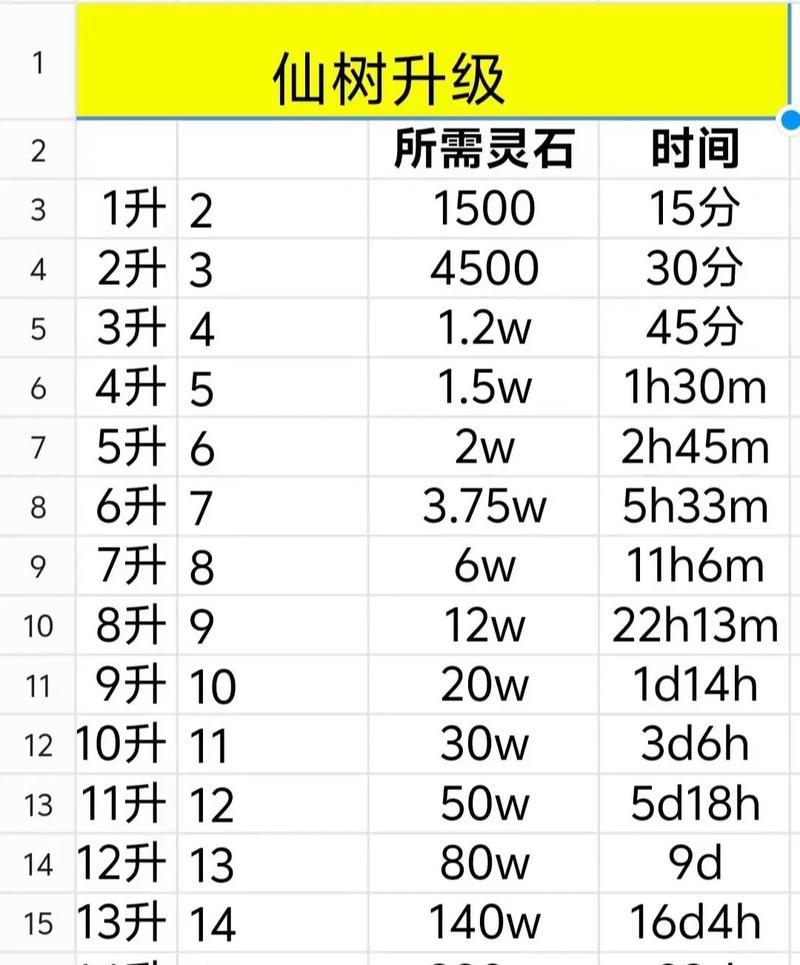 寻仙提升仙阶需要哪些材料？升级步骤是什么？-第1张图片-西柚游戏