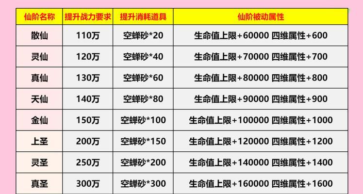 寻仙提升仙阶需要哪些材料？升级步骤是什么？-第2张图片-西柚游戏