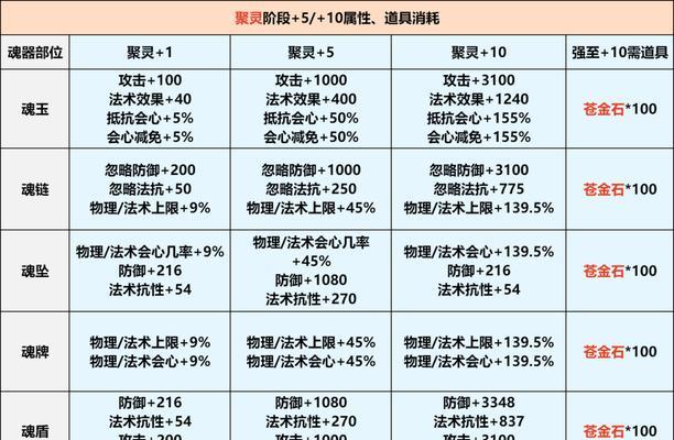 寻仙中侍宠的捕捉技巧有哪些？如何成功抓到心仪的侍宠？-第2张图片-西柚游戏