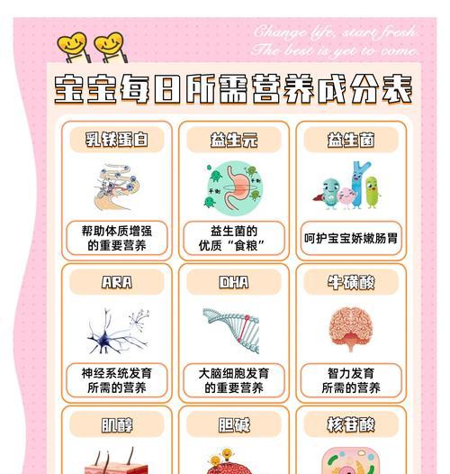 宝宝如何提升物理抗性？有哪些技巧？-第2张图片-西柚游戏