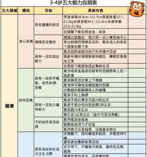 宝宝如何提升物理抗性？有哪些技巧？-第3张图片-西柚游戏