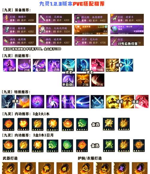 灵族加点的推荐方式是什么？如何平衡属性？-第3张图片-西柚游戏