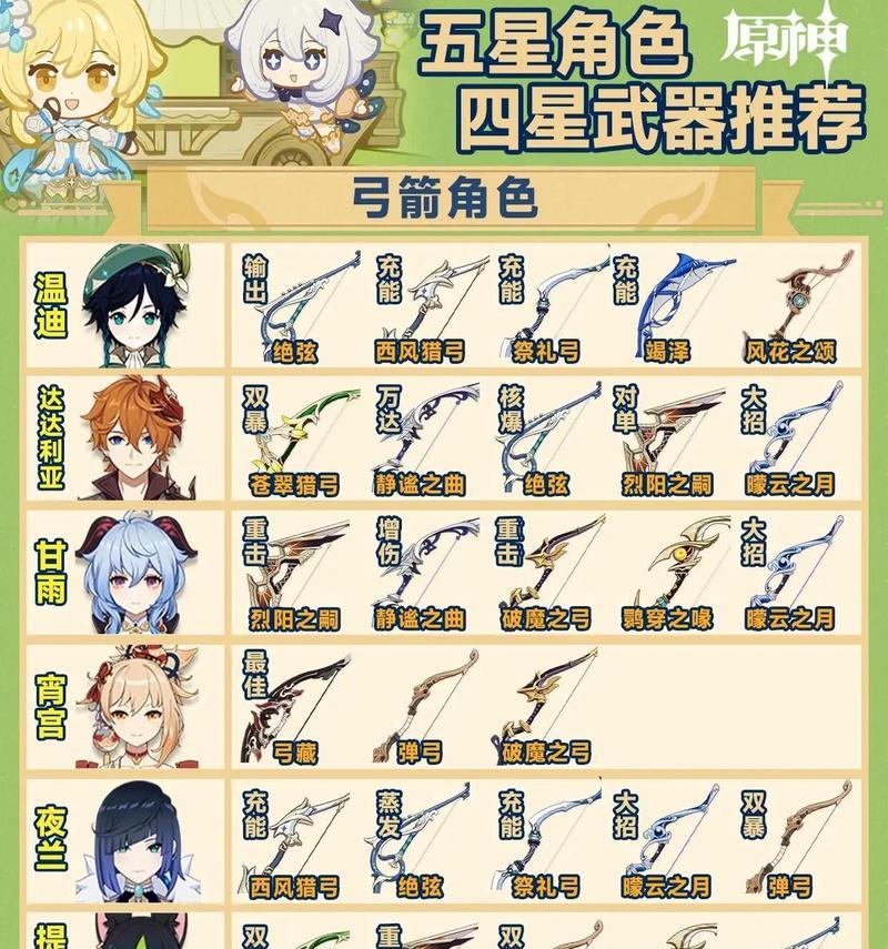 《原神》游戏琴4星武器选哪个好？选择攻略详解-第2张图片-西柚游戏