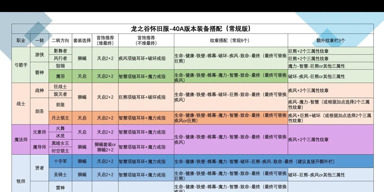龙之谷手游魔导装备获取方法？-第1张图片-西柚游戏