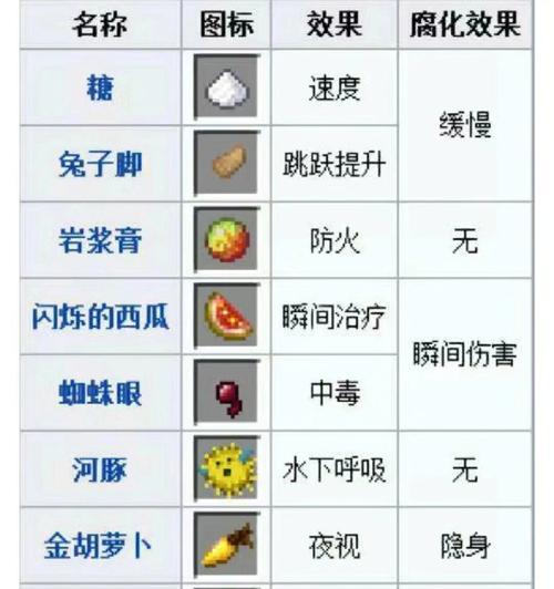 《Minecraft中小森生活铁锭的合成方法》（详细解析游戏中如何获得小森生活铁锭）-第1张图片-西柚游戏