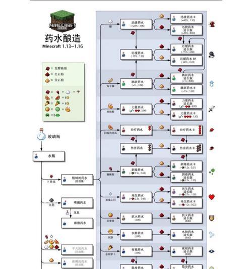 《Minecraft中小森生活铁锭的合成方法》（详细解析游戏中如何获得小森生活铁锭）-第3张图片-西柚游戏