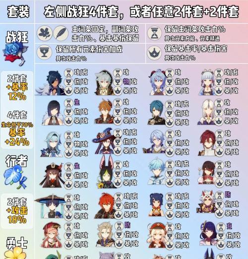 原神遥望四方顺序一览（探究原神遥望四方顺序）-第2张图片-西柚游戏