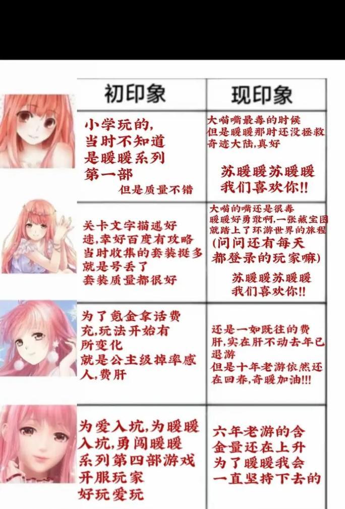 《暖暖环游世界》北海道温泉攻略（如何搭配服装获得S高分）-第1张图片-西柚游戏