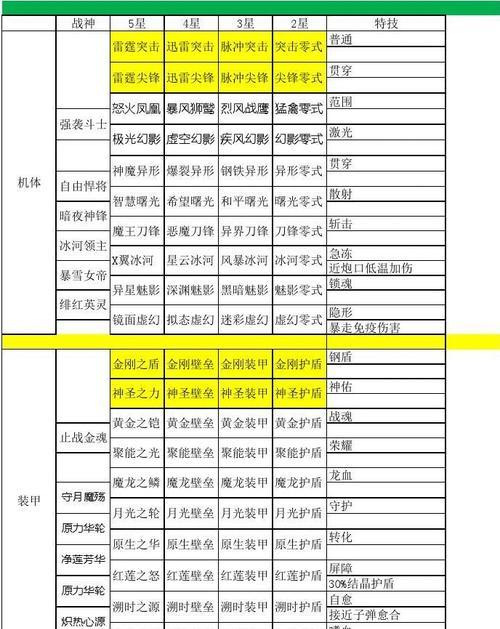 《雷霆战机幻影系列装备搭配技巧》（打造最强战机装备组合）-第3张图片-西柚游戏