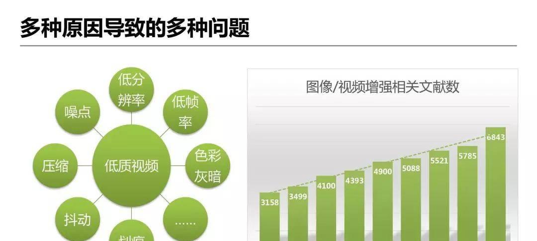 详解爱奇艺ZoomAI视频增强技术的应用-第3张图片-西柚游戏