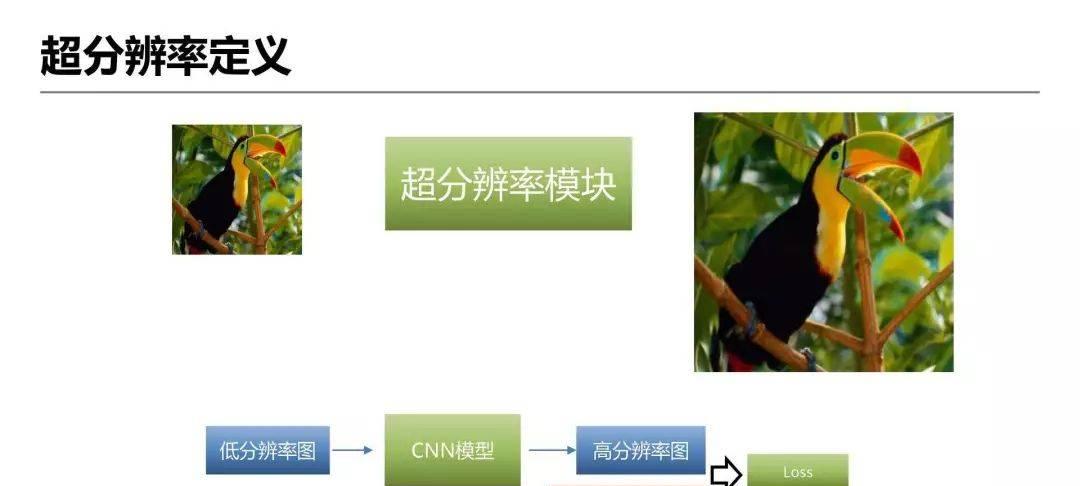 详解爱奇艺ZoomAI视频增强技术的应用-第4张图片-西柚游戏