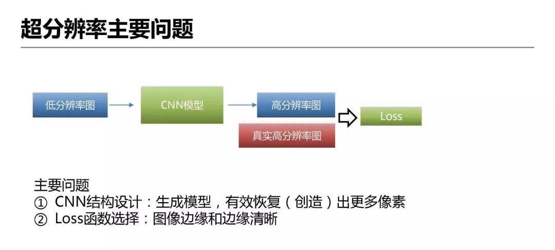 详解爱奇艺ZoomAI视频增强技术的应用-第5张图片-西柚游戏