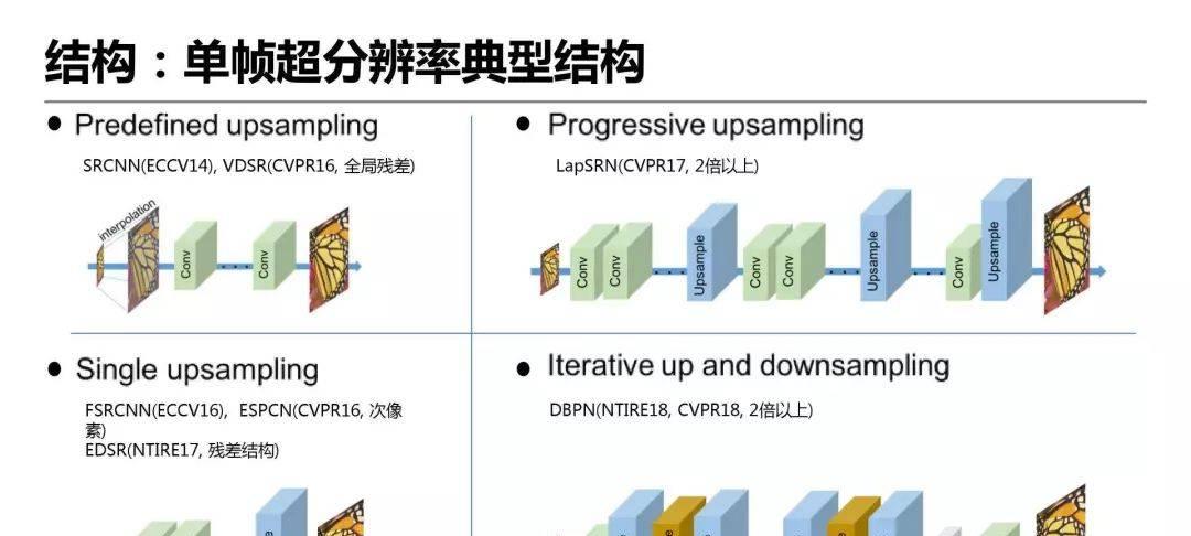 详解爱奇艺ZoomAI视频增强技术的应用-第6张图片-西柚游戏
