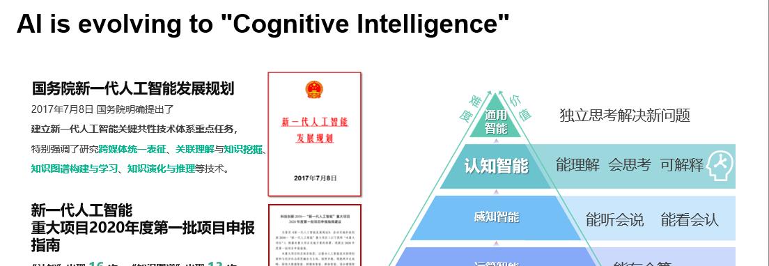 知识图谱在多模态大数据时代的创新和实践 | WAIC达观数据论坛-第2张图片-西柚游戏