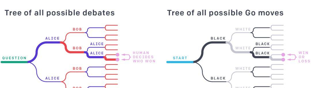 如何让超越人类的AI不构成威胁？OpenAI给出的答案是：目标一致性-第1张图片-西柚游戏