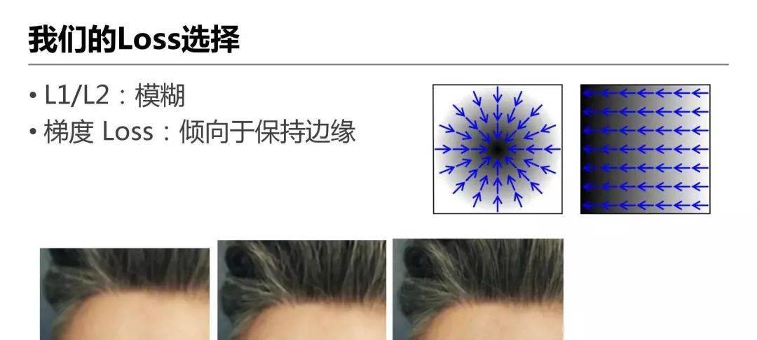 详解爱奇艺ZoomAI视频增强技术的应用-第10张图片-西柚游戏