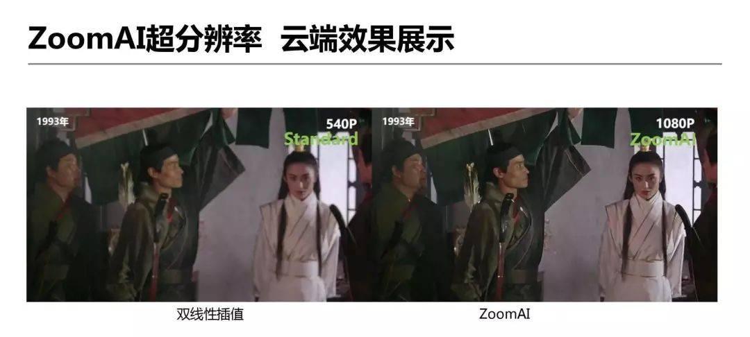 详解爱奇艺ZoomAI视频增强技术的应用-第11张图片-西柚游戏