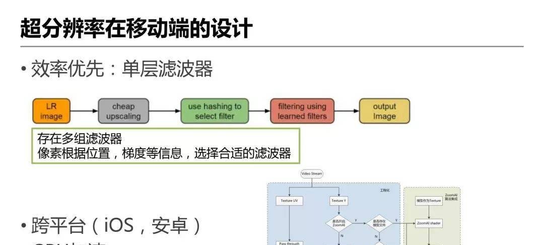 详解爱奇艺ZoomAI视频增强技术的应用-第12张图片-西柚游戏