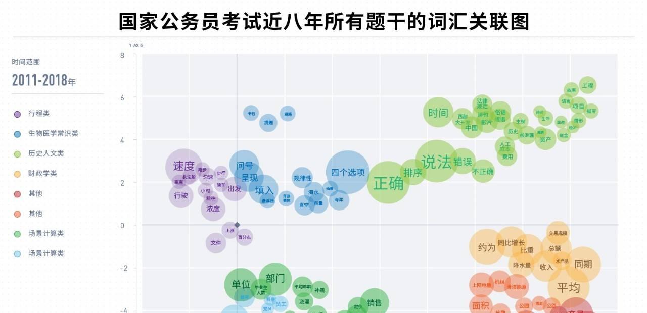 通过文本挖掘，我们发现了国家公务员考试的这些秘密-第2张图片-西柚游戏